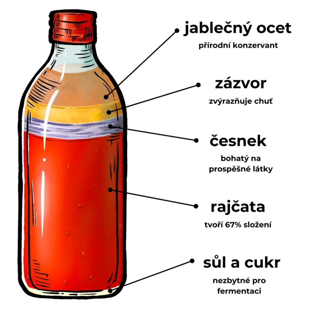 Fermato Dárková sada 3 zálivek 3x340ml